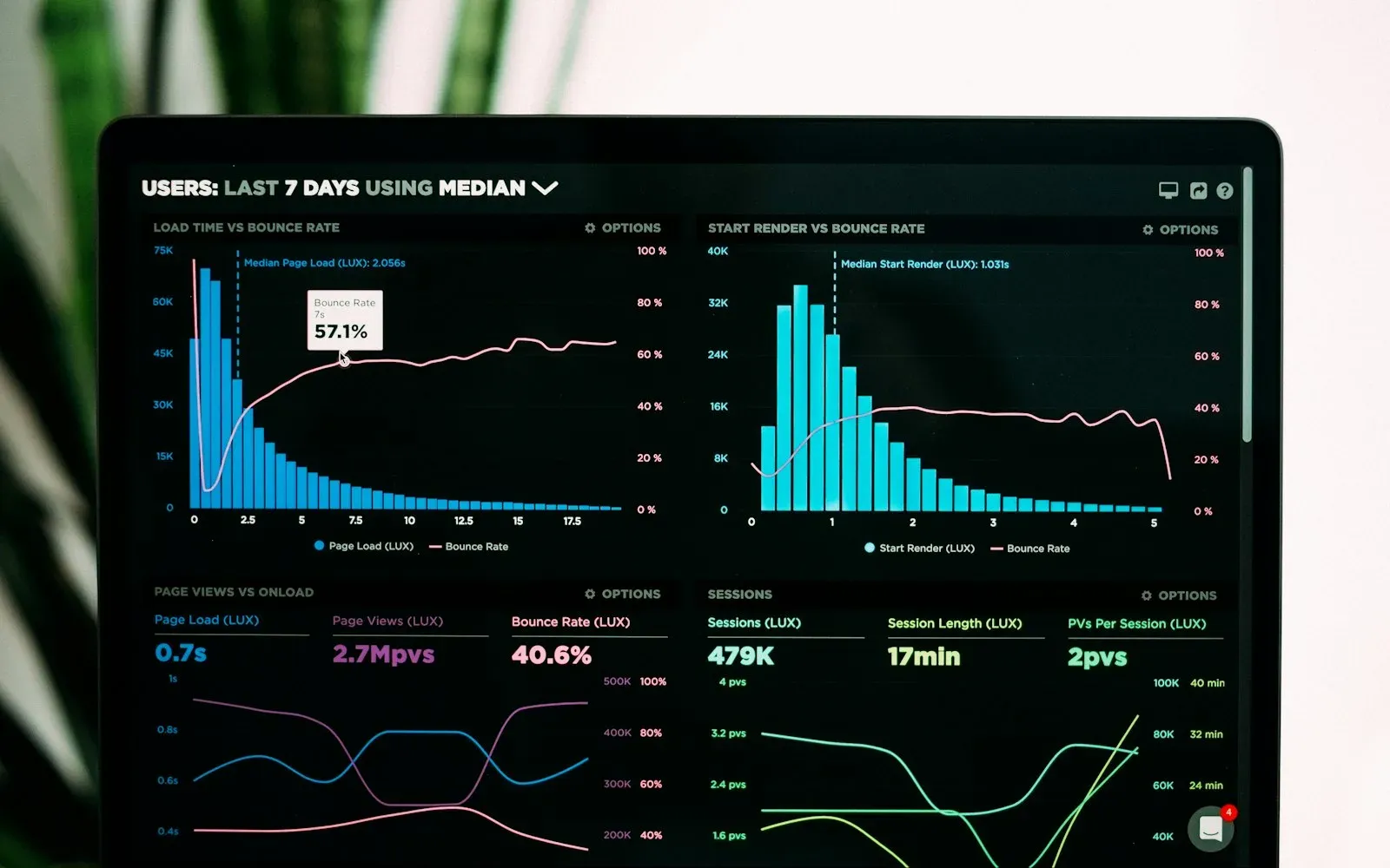 Growth analytics dashboard for a subscription product